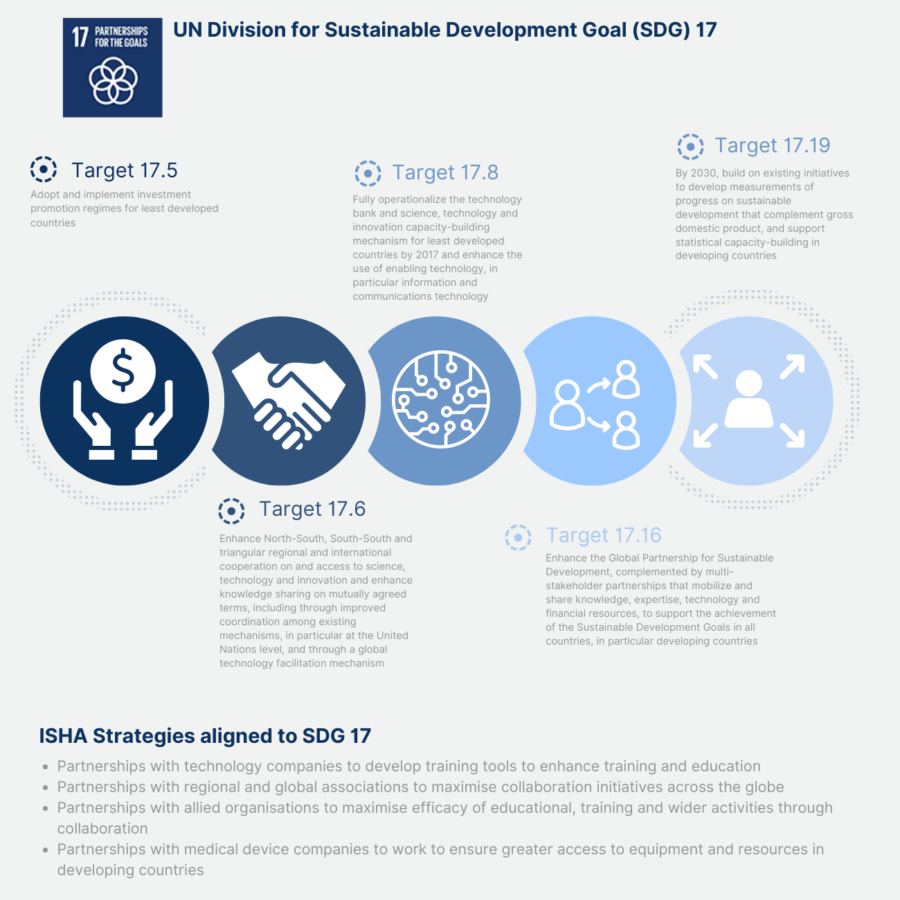 Strategies of ISHA - The Hip Preservation Society aligned with UN Sustainable Development Goal 17 - Partnerships for the Goals